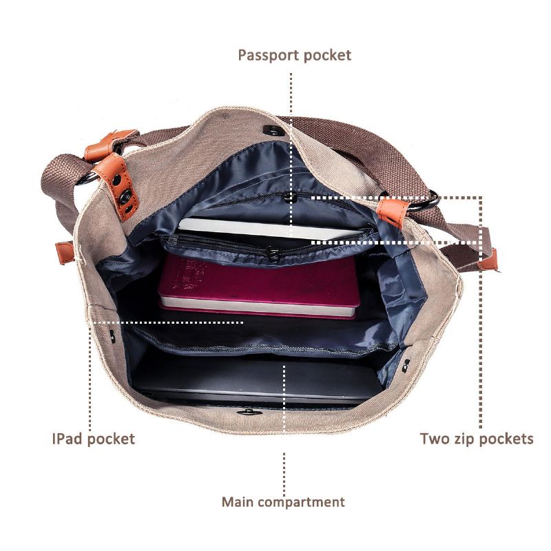 Multifunctionele Canvas Tas Vrouwen Converteerbare Rugzak Portemonnee Dames Schoudertas Casual Handtas
